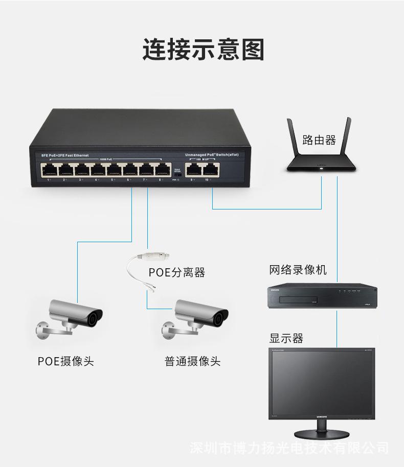 poe交换机百兆千兆标准24口16口8口5口4口poe交换机网络供电48v